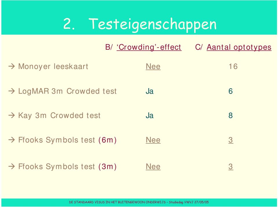 3m Crowded test Ja 6 Kay 3m Crowded test Ja 8