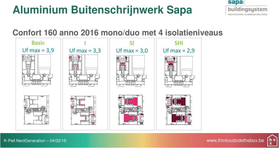 isolatieniveaus Basic Uf max