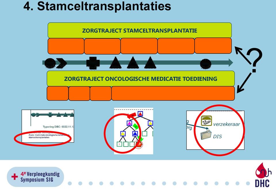 ZORGTRAJECT ONCOLOGISCHE MEDICATIE