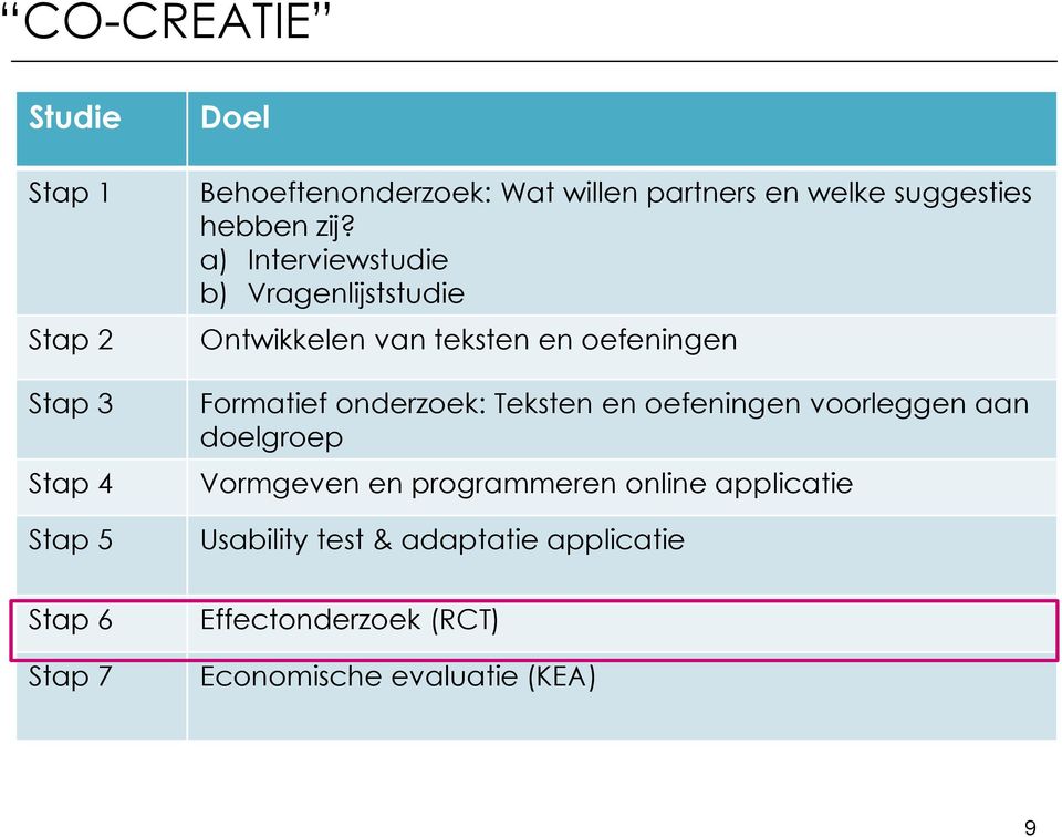 a) Interviewstudie b) Vragenlijststudie Ontwikkelen van teksten en oefeningen Formatief onderzoek: