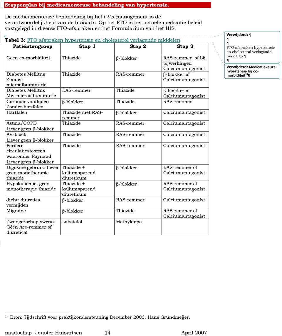 Tabel 3: FTO afspraken hypertensie en cholesterol verlagende middelen Patiëntengroep Stap Stap 2 Stap 3 Geen co-morbiditeit Thiazide β-blokker RAS-remmer of bij bijwerkingen Calciumantagonist