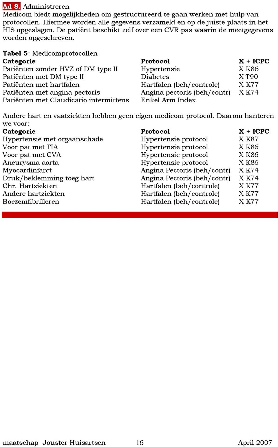 Tabel 5: Medicomprotocollen Categorie Protocol X + ICPC Patiënten zonder HVZ of DM type II Hypertensie X K86 Patiënten met DM type II Diabetes X T90 Patiënten met hartfalen Hartfalen (beh/controle) X