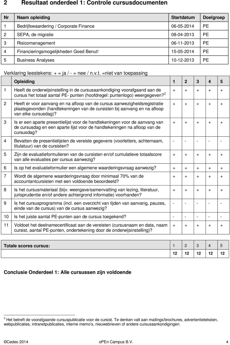 15-05-2014 PE 5 Business Analyses 10-12-2013 PE Verklaring leeste