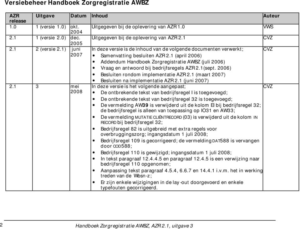 1 (april 2006) Addendum Handboek Zorgregistratie AWBZ (juli 2006) Vraag en antwoord bij bedrijfsregels AZR 2.1(sept. 2006) Besluiten rondom implementatie AZR 2.1 (maart 2007) 2.