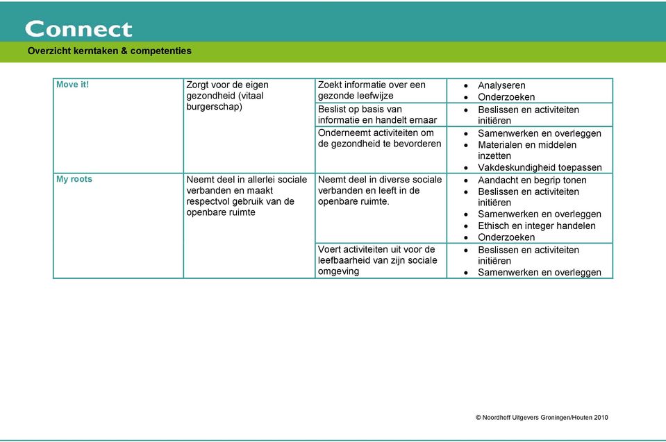 informatie over een gezonde leefwijze Beslist op basis van informatie