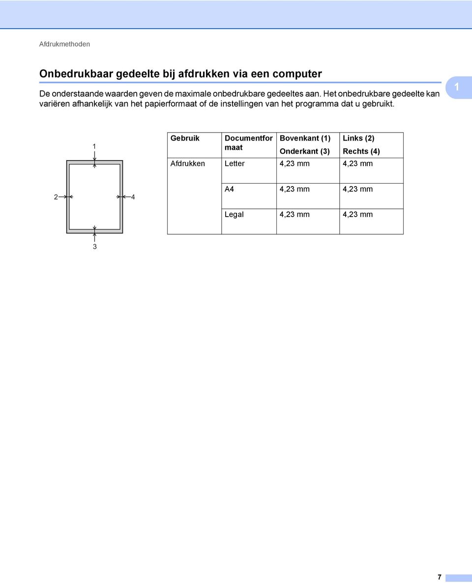 Het onbedrukbare gedeelte kan variëren afhankelijk van het papierformaat of de instellingen van het
