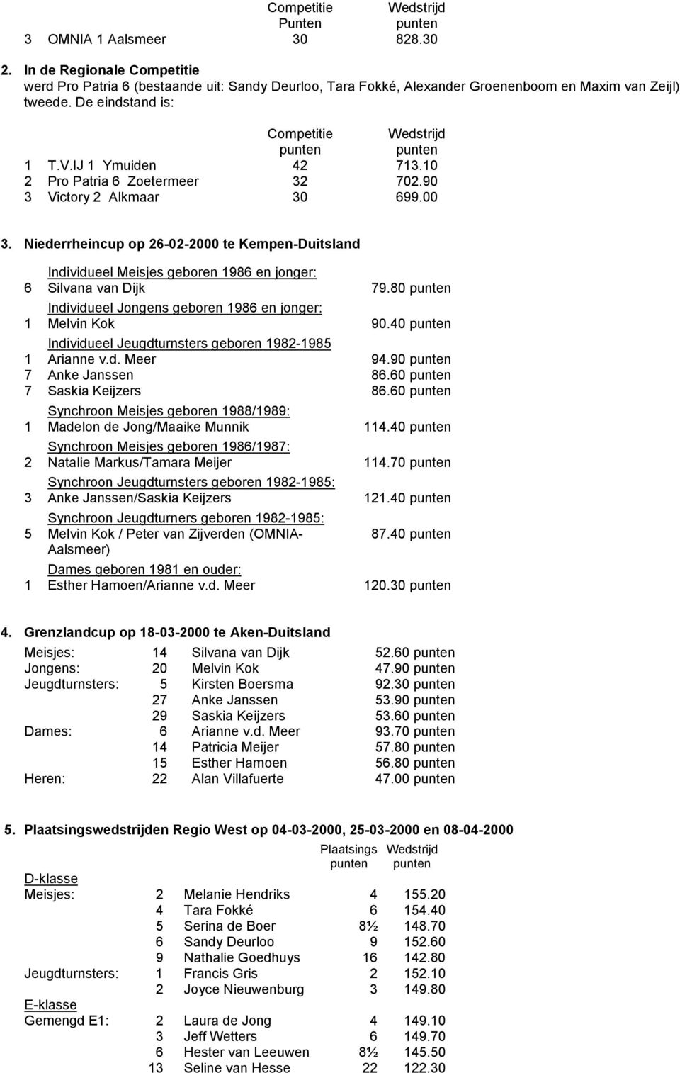 Niederrheincup op 26-02-2000 te Kempen-Duitsland Individueel Meisjes geboren 1986 en jonger: 6 Silvana van Dijk 79.80 Individueel Jongens geboren 1986 en jonger: 1 Melvin Kok 90.