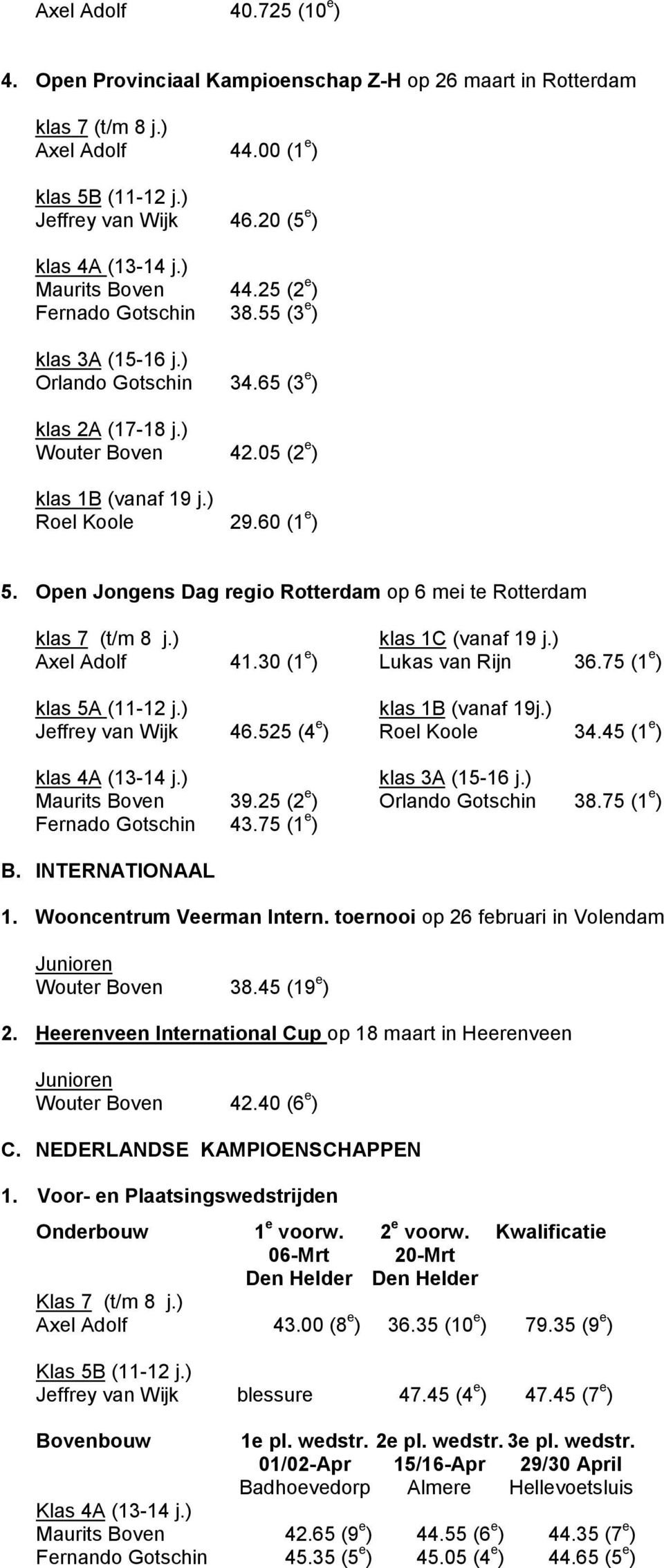 60 (1 e ) 5. Open Jongens Dag regio Rotterdam op 6 mei te Rotterdam klas 7 (t/m 8 j.) klas 1C (vanaf 19 j.) Axel Adolf 41.30 (1 e ) Lukas van Rijn 36.75 (1 e ) klas 5A (11-12 j.) klas 1B (vanaf 19j.
