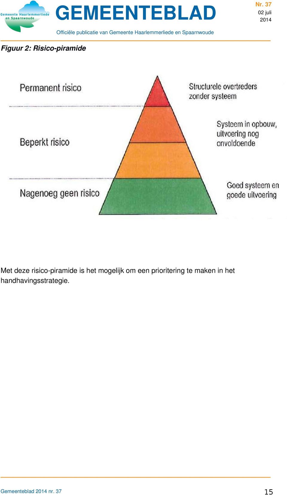 een prioritering te maken in het