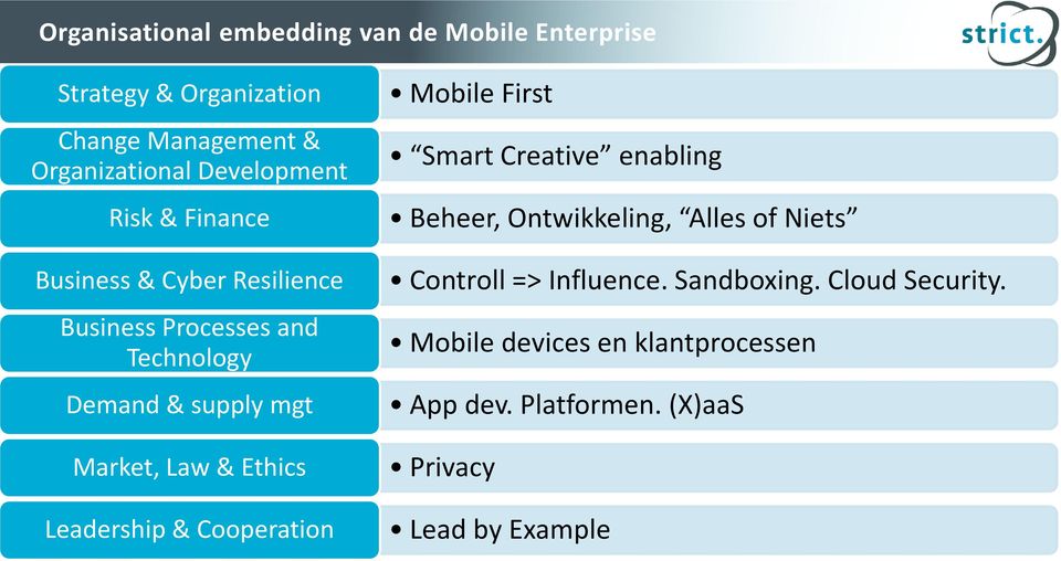 Law & Ethics Leadership & Cooperation Mobile First Smart Creative enabling Beheer, Ontwikkeling, Alles of Niets