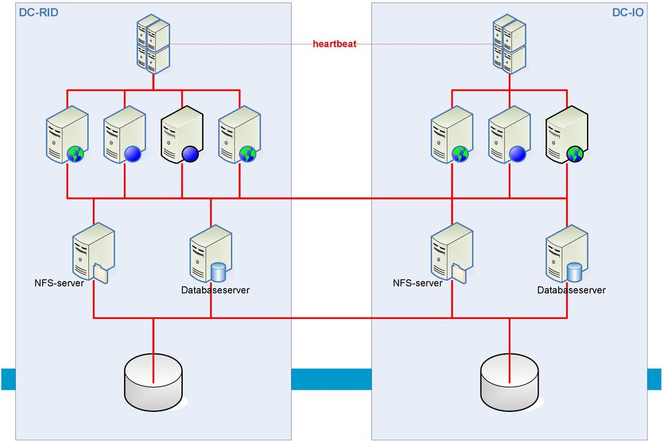 Databaseserver 