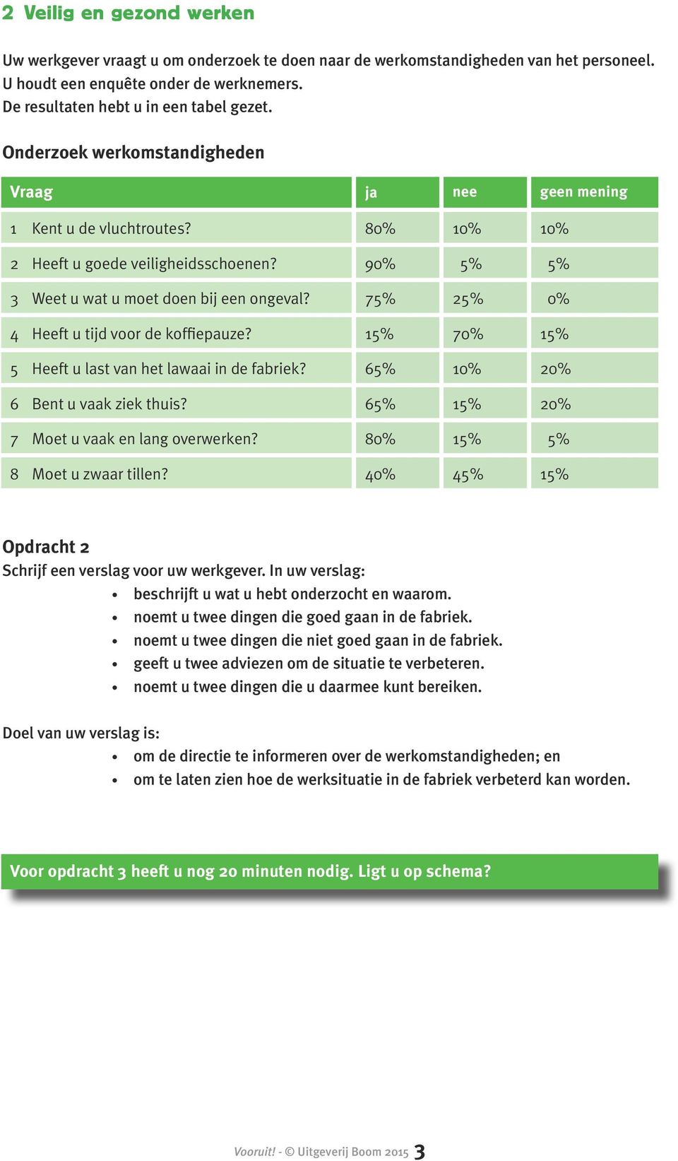 75% 25% 0% 4 Heeft u tijd voor de koffiepauze? 15% 70% 15% 5 Heeft u last van het lawaai in de fabriek? 65% 10% 20% 6 Bent u vaak ziek thuis? 65% 15% 20% 7 Moet u vaak en lang overwerken?