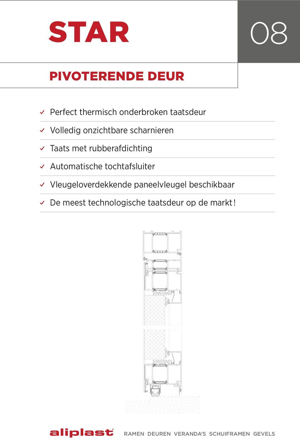 rubberafdichting Automatische tochtafsluiter