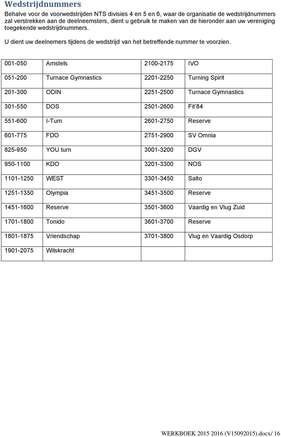 001-050 Amstels 2100-2175 IVO 051-200 Turnace Gymnastics 2201-2250 Turning Spirit 201-300 ODIN 2251-2500 Turnace Gymnastics 301-550 DOS 2501-2600 Fit 84 551-600 I-Turn 2601-2750 Reserve 601-775 FDO