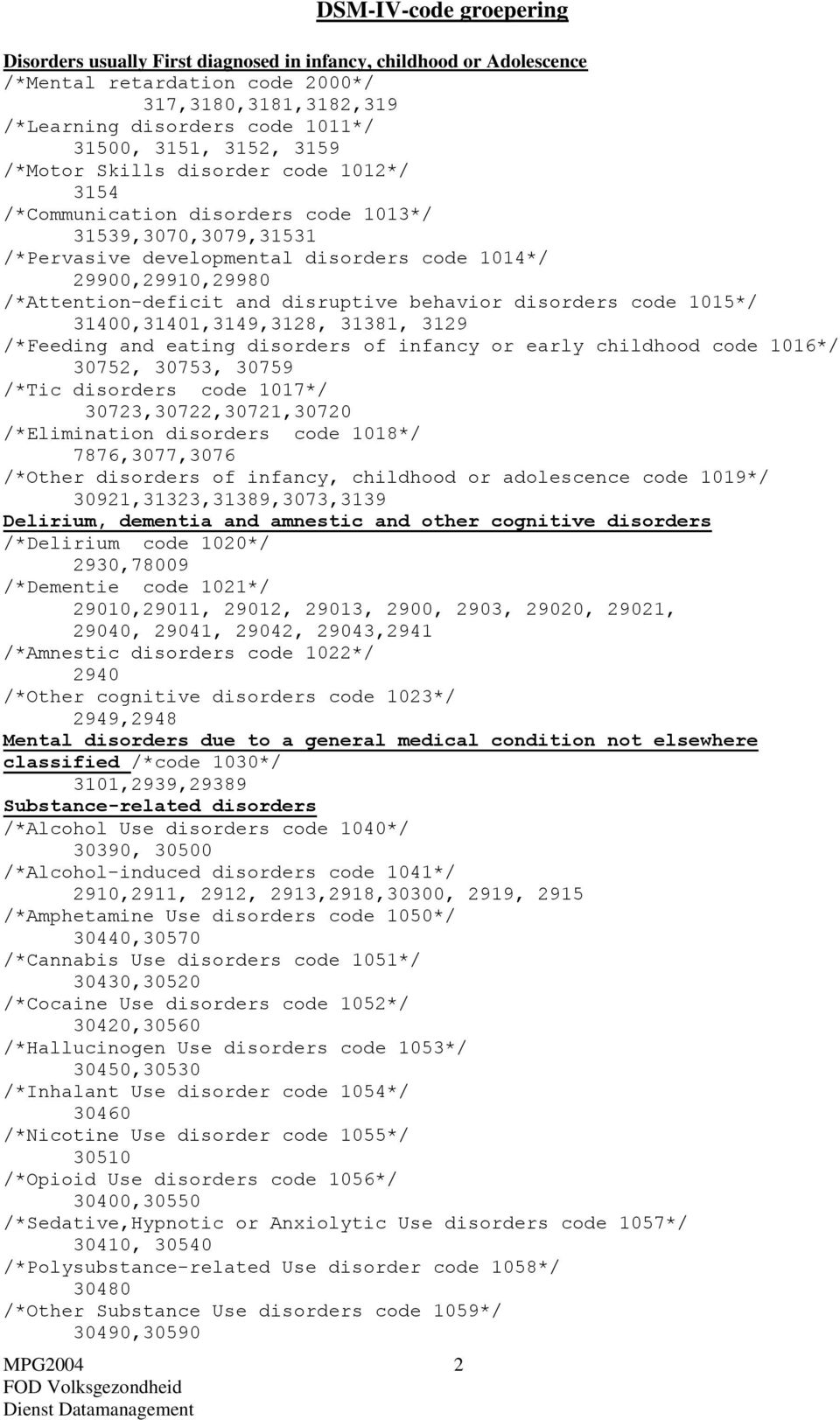 and disruptive behavior disorders code 1015*/ 31400,31401,3149,3128, 31381, 3129 /*Feeding and eating disorders of infancy or early childhood code 1016*/ 30752, 30753, 30759 /*Tic disorders code