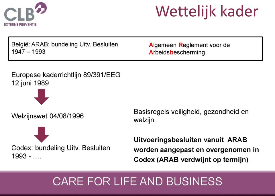 89/391/EEG 12 juni 1989 Welzijnswet 04/08/1996 Basisregels veiligheid, gezondheid en welzijn