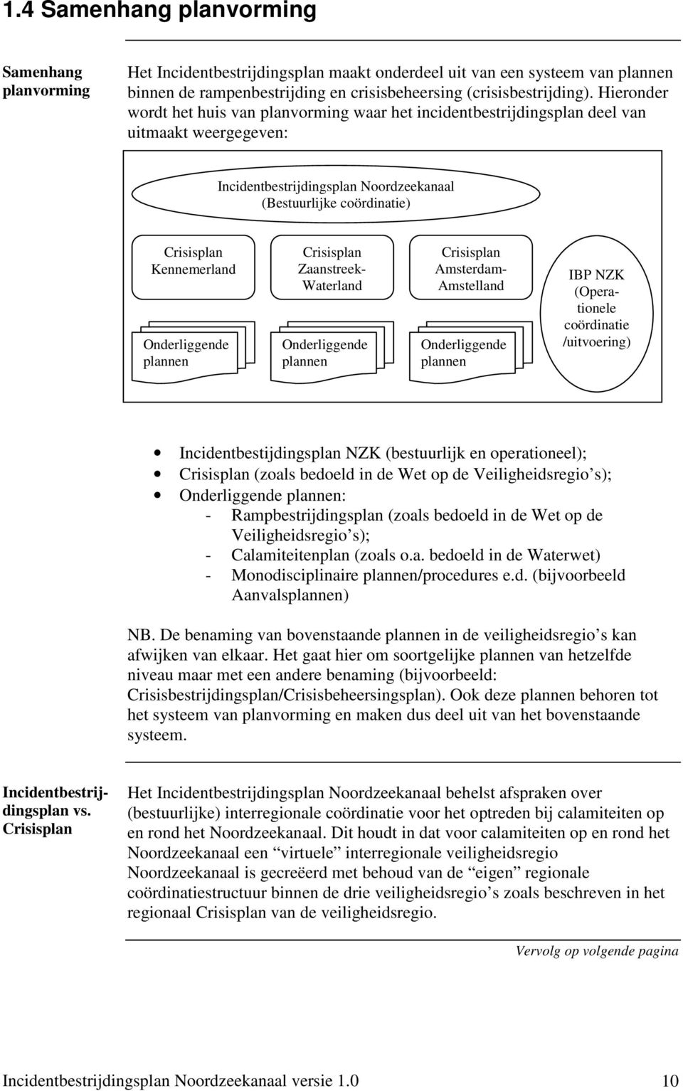 Onderliggende plannen Crisisplan Zaanstreek- Waterland Onderliggende plannen Crisisplan Amsterdam- Amstelland Onderliggende plannen IBP NZK (Operationele coördinatie /uitvoering)