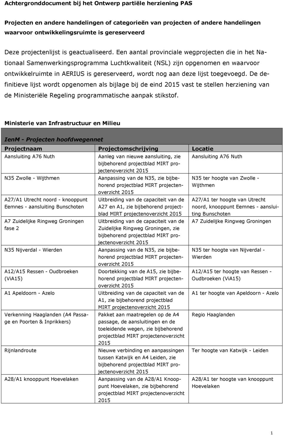 Een aantal provinciale wegprojecten die in het Nationaal Samenwerkingsprogramma Luchtkwaliteit zijn opgenomen en waarvoor ontwikkelruimte in AERIUS is gereserveerd, wordt nog aan deze lijst