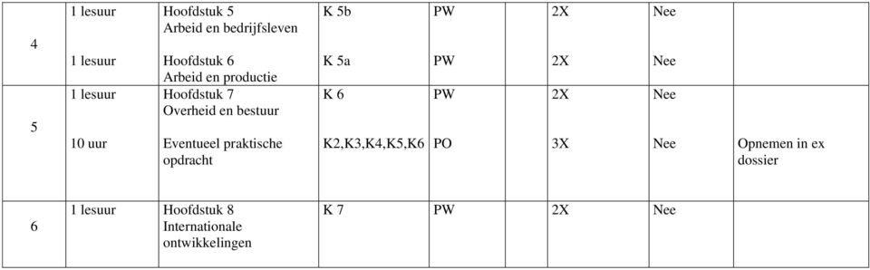 praktische opdracht K 5b K 5a K 6 K,K3,K4,K5,K6 PO X X X 3X