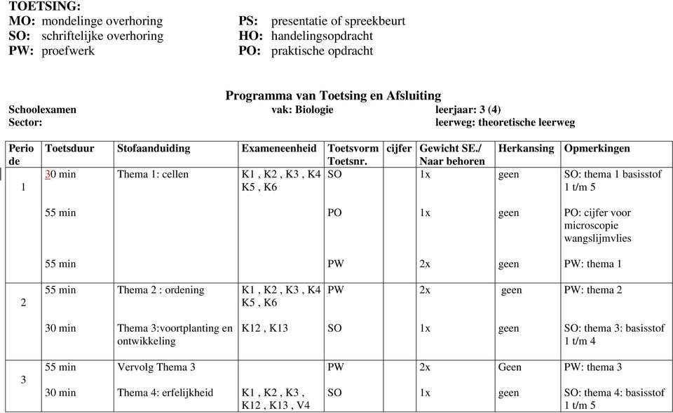 30 min Thema : cellen K, K, K3, K4 K5, K6 cijfer Gewicht SE.
