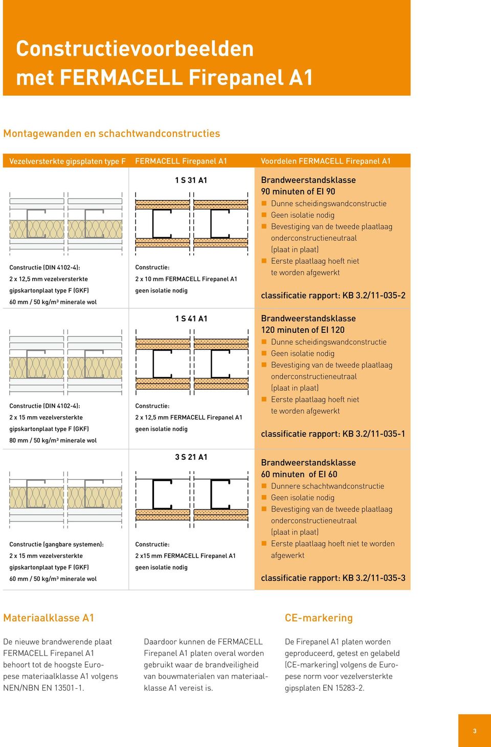 minerale wol Constructie (gangbare systemen): 2 x 15 mm vezelversterkte gipskartonplaat type F (GKF) 60 mm / 50 kg/m³ minerale wol 1 S 31 A1 Constructie: 2 x 10 mm FERMACELL Firepanel A1 geen