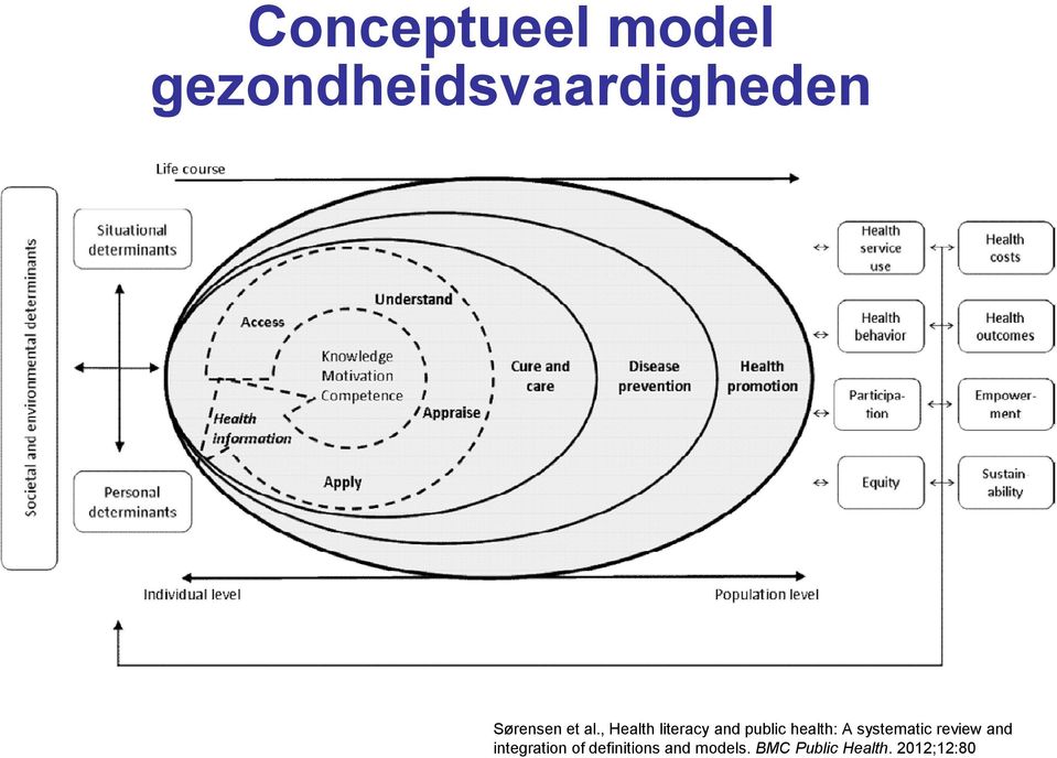 should including a combination of individual and group-based behaviour change approaches and should be sensitive to individual capacities, culture and ircumstances (e.g. older migrants); Should be designed for the needs of this target group, and ensure that they are easily accessible in terms of proximity, cost, language, etc; Sørensen et al.