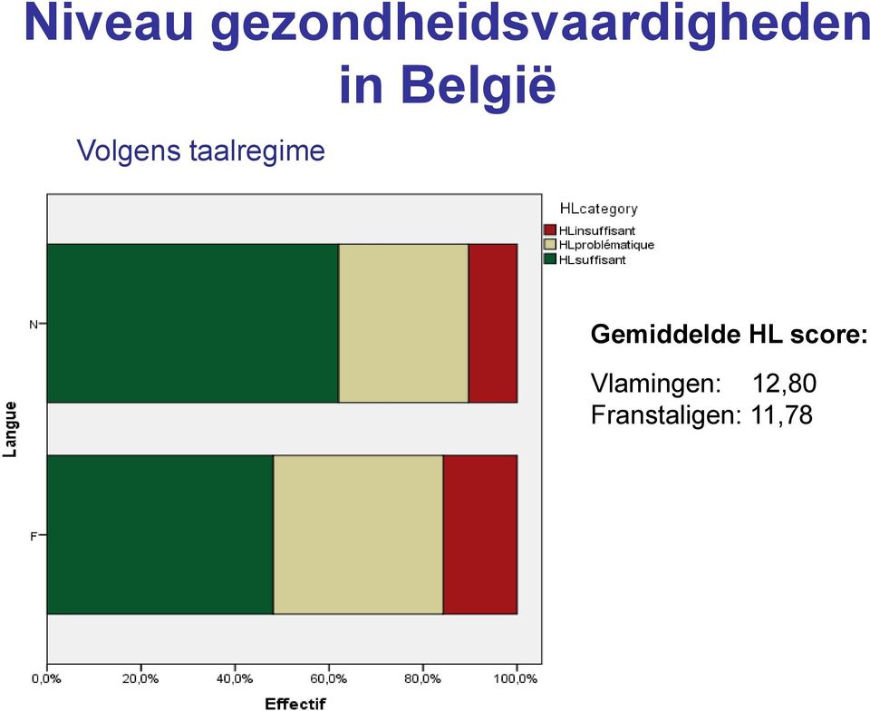 Volgens taalregime in België