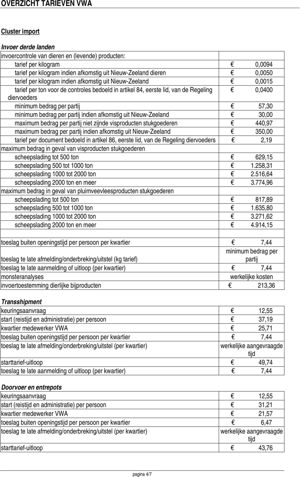 bedrag per partij indien afkomstig uit Nieuw-Zeeland 30,00 maximum bedrag per partij niet zijnde visproducten stukgoederen 440,97 maximum bedrag per partij indien afkomstig uit Nieuw-Zeeland 350,00