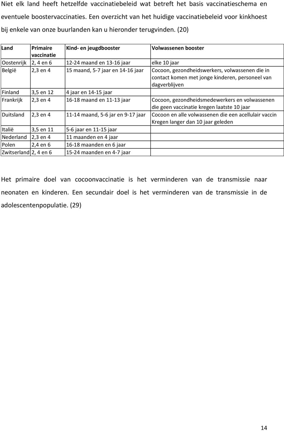 (20) Land Primaire Kind- en jeugdbooster Volwassenen booster vaccinatie Oostenrijk 2, 4 en 6 12-24 maand en 13-16 jaar elke 10 jaar België 2,3 en 4 15 maand, 5-7 jaar en 14-16 jaar Cocoon,