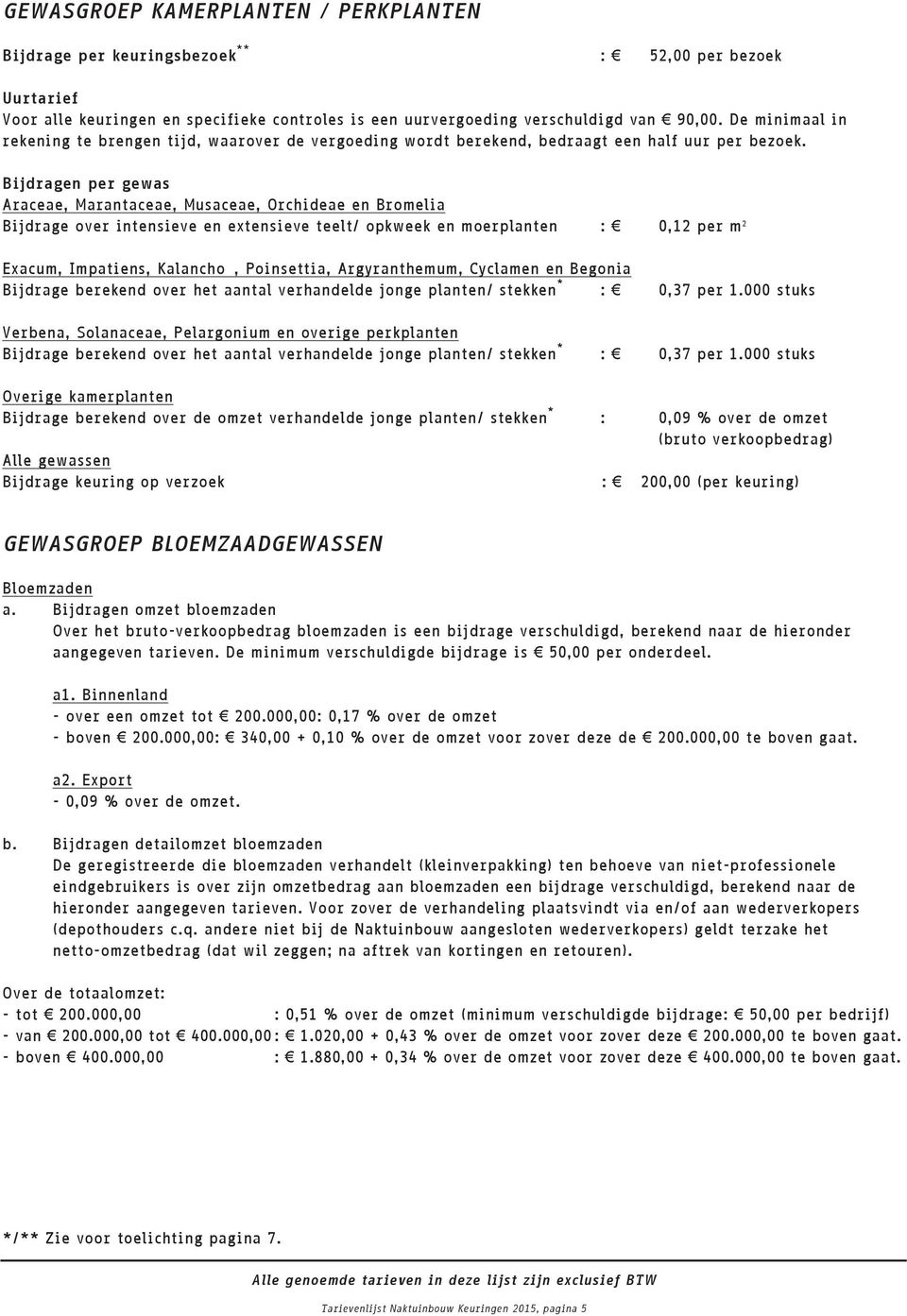 Bijdragen per gewas Araceae, Marantaceae, Musaceae, Orchideae en Bromelia Bijdrage over intensieve en extensieve teelt/ opkweek en moerplanten : 0,12 per m 2 Exacum, Impatiens, Kalanchoë, Poinsettia,