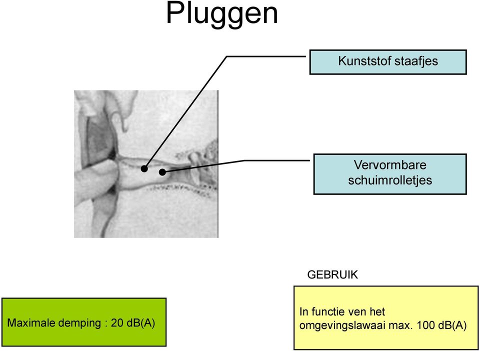 GEBRUIK Maximale demping : 20