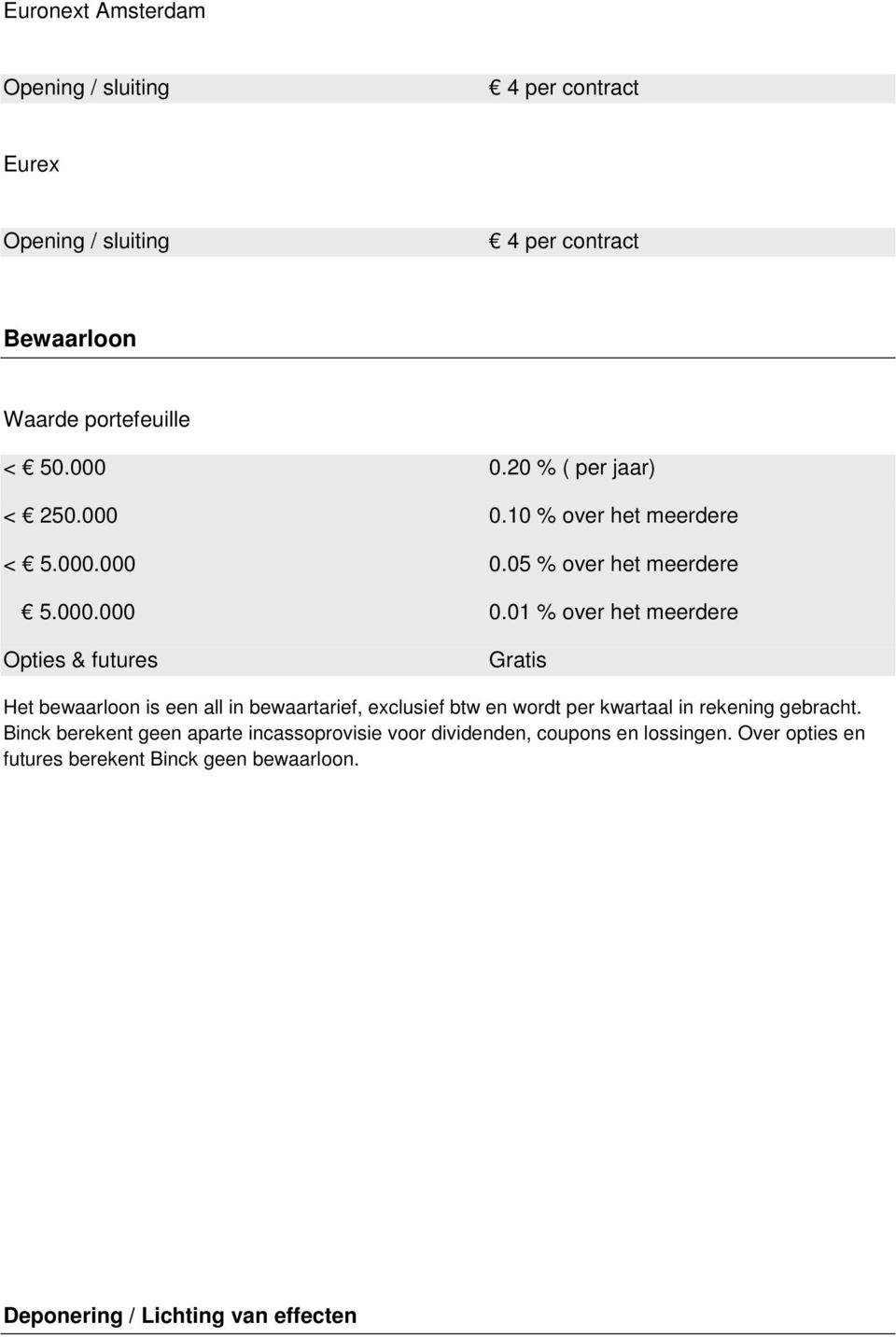 10 % over het meerdere < 5.000.000 0.