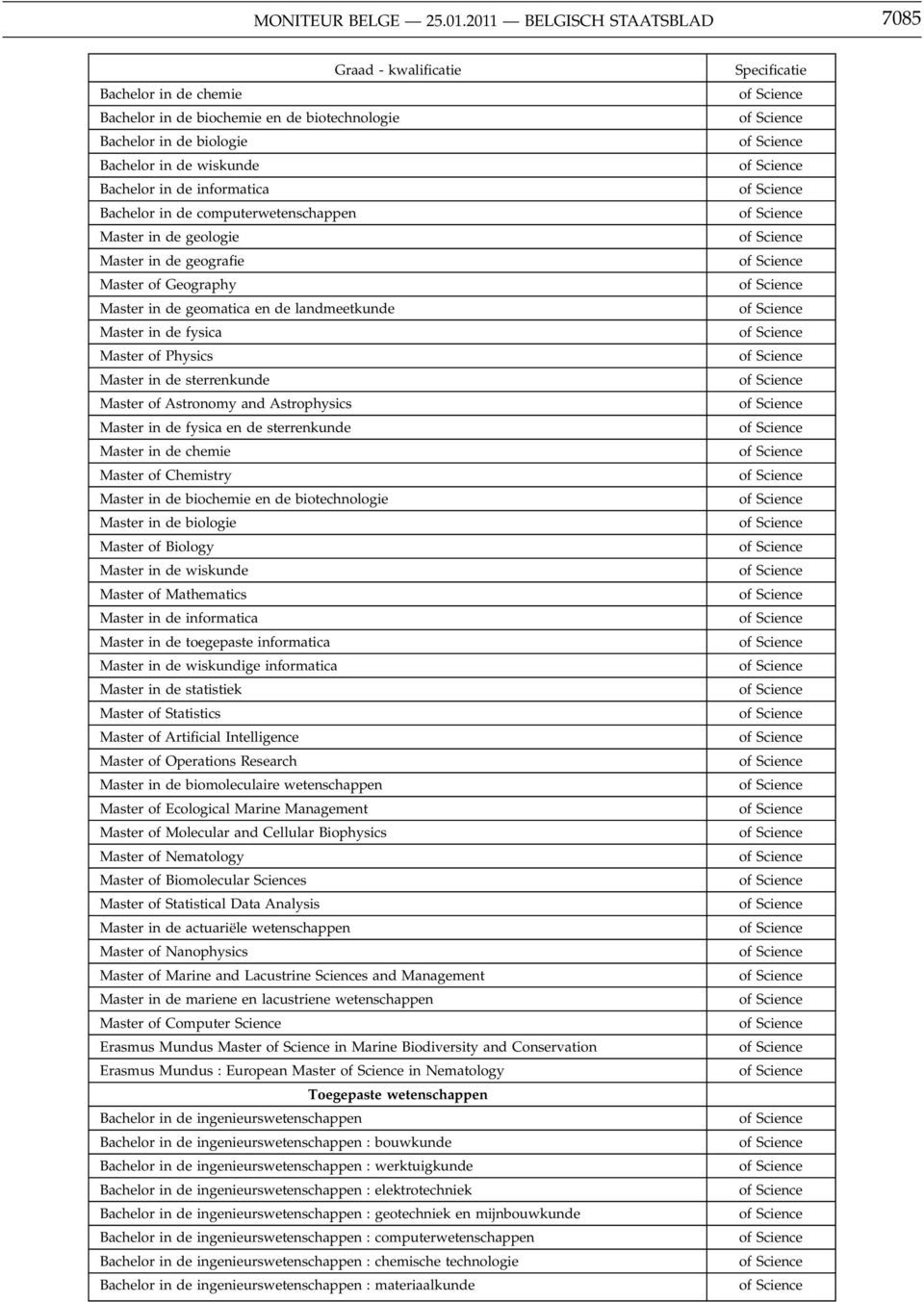 computerwetenschappen Master in de geologie Master in de geografie Master of Geography Master in de geomatica en de landmeetkunde Master in de fysica Master of Physics Master in de sterrenkunde