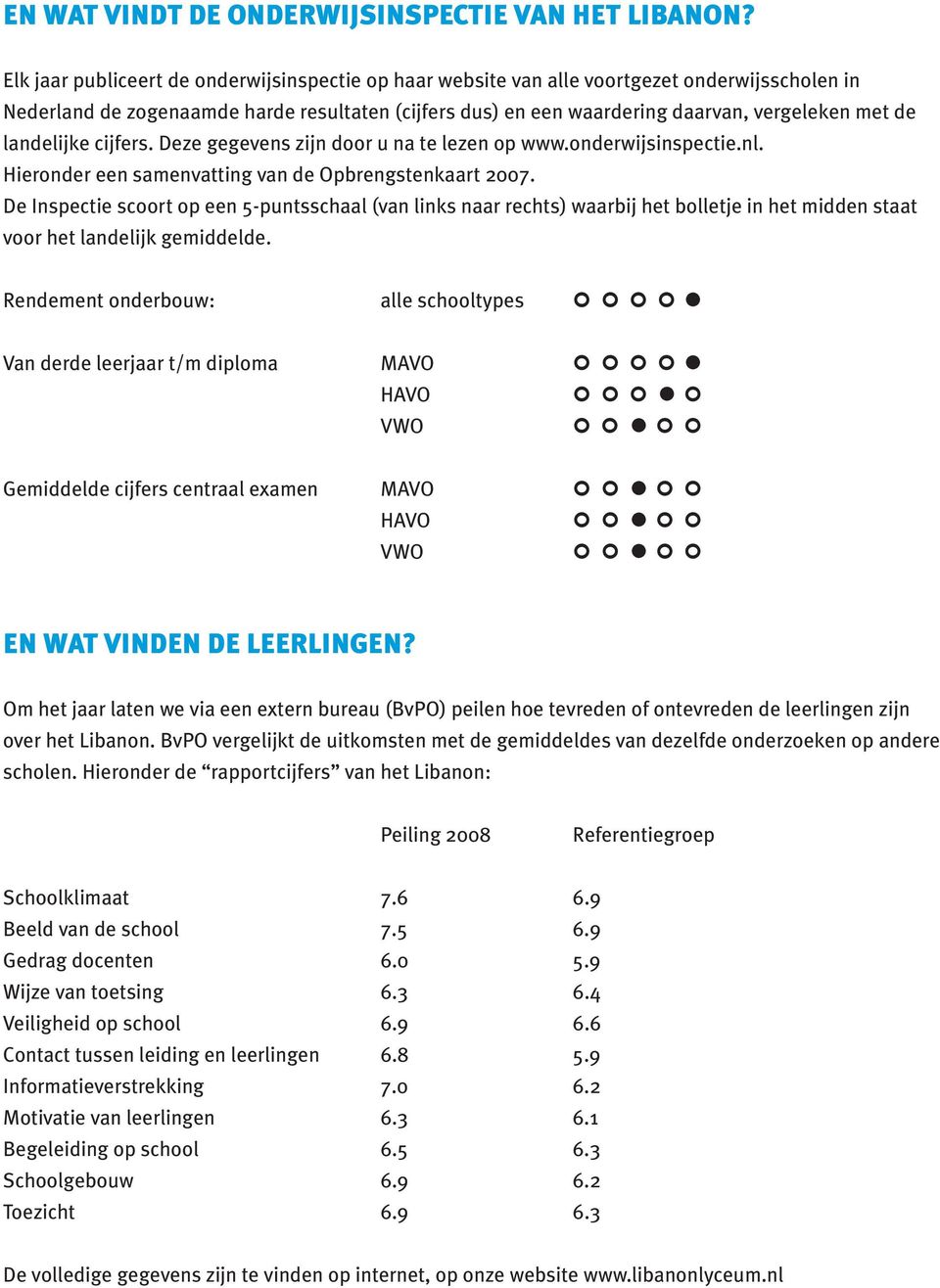 landelijke cijfers. Deze gegevens zijn door u na te lezen op www.onderwijsinspectie.nl. Hieronder een samenvatting van de Opbrengstenkaart 2007.