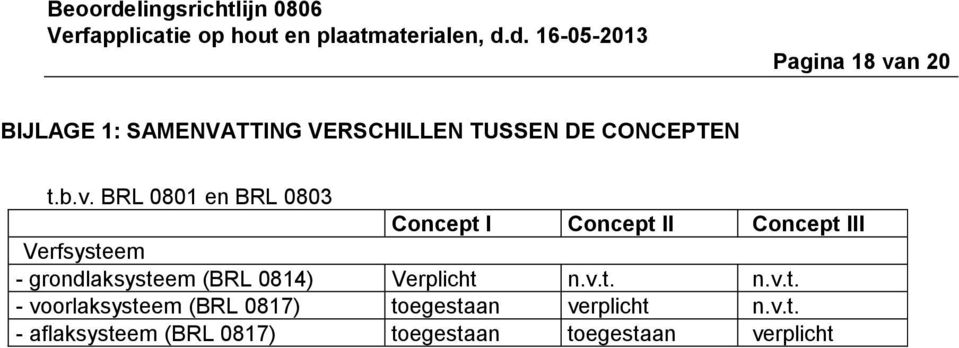 grondlaksysteem (BRL 0814) Verplicht n.v.t. n.v.t. - voorlaksysteem (BRL 0817) toegestaan verplicht n.