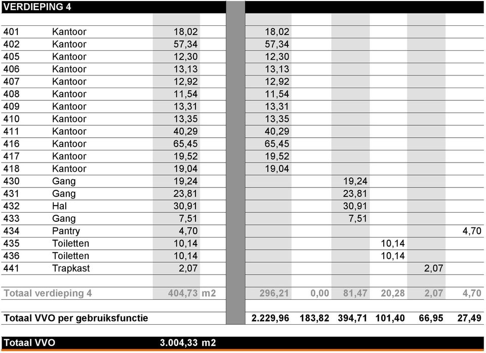 19,24 431 Gang 23,81 23,81 432 Hal 30,91 30,91 433 Gang 7,51 7,51 434 Pantry 4,70 4,70 435 Toiletten 10,14 10,14 436 Toiletten 10,14 10,14 441 Trapkast 2,07