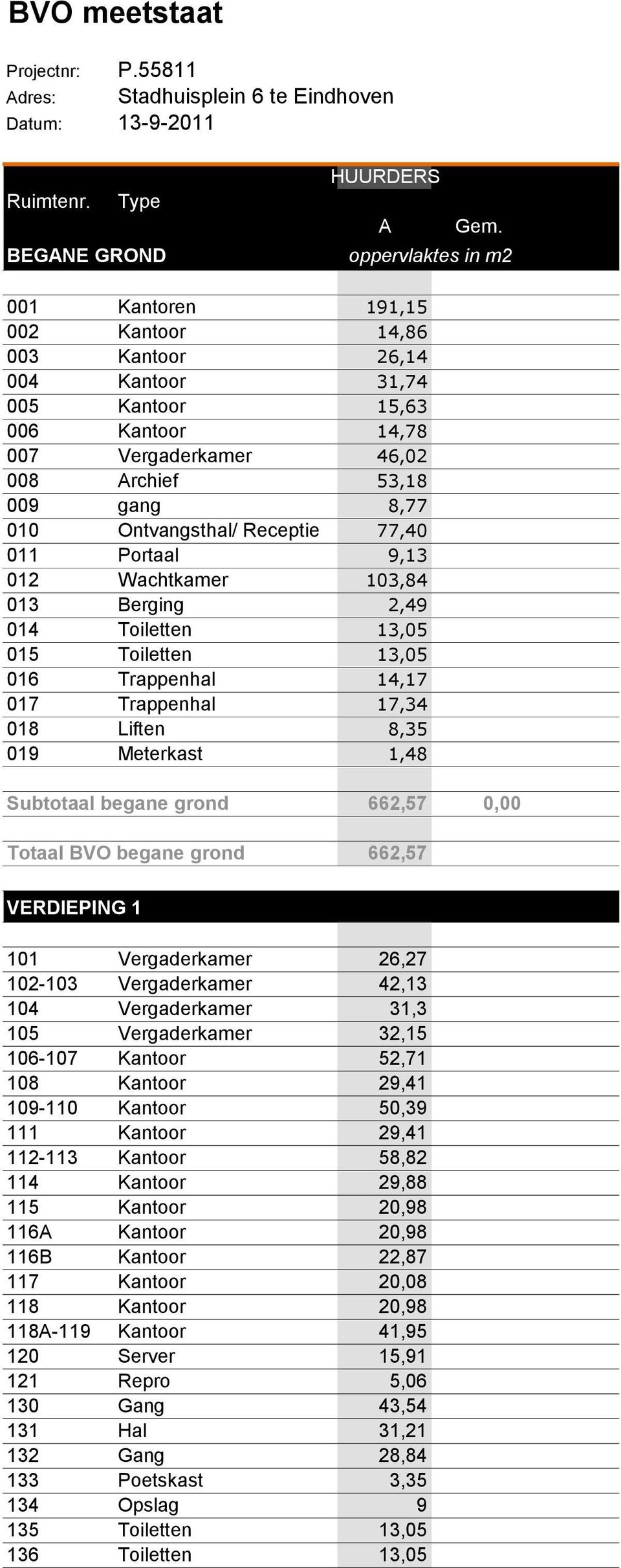 Ontvangsthal/ Receptie 77,40 011 Portaal 9,13 012 Wachtkamer 103,84 013 Berging 2,49 014 Toiletten 13,05 015 Toiletten 13,05 016 Trappenhal 14,17 017 Trappenhal 17,34 018 Liften 8,35 019 Meterkast