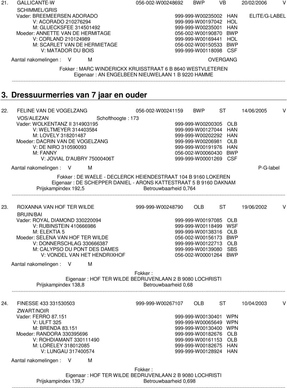 999-999-W00118098 CSF OVERGANG Fokker : MARC WINDERICKX KRUISSTRAAT 6 B 8640 WESTVLETEREN Eigenaar : AN ENGELBEEN NIEUWELAAN 1 B 9220 HAMME 3. Dressuurmerries van 7 jaar en ouder 22.