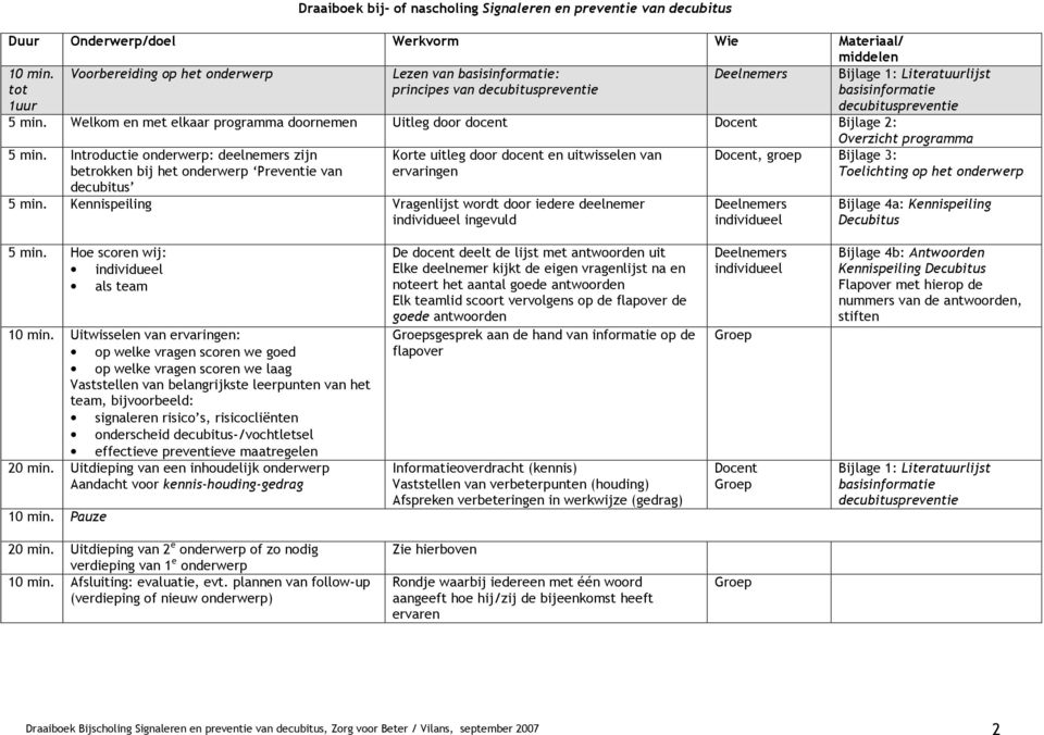 Welkom en met elkaar programma doornemen Uitleg door docent Docent Bijlage 2: 5 min.