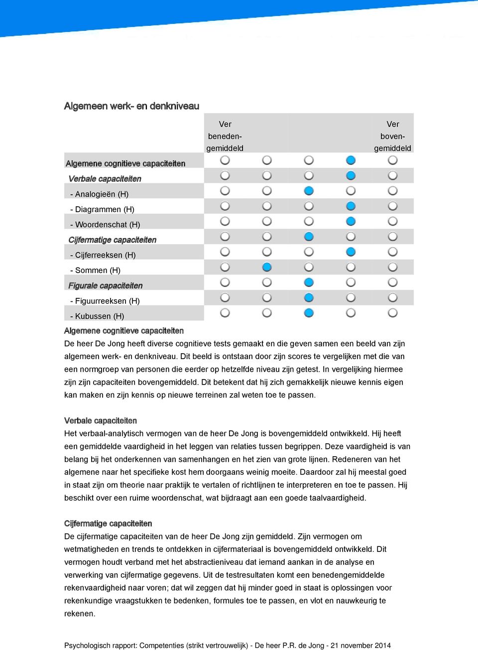 geven samen een beeld van zijn algemeen werk- en denkniveau. Dit beeld is ontstaan door zijn scores te vergelijken met die van een normgroep van personen die eerder op hetzelfde niveau zijn getest.