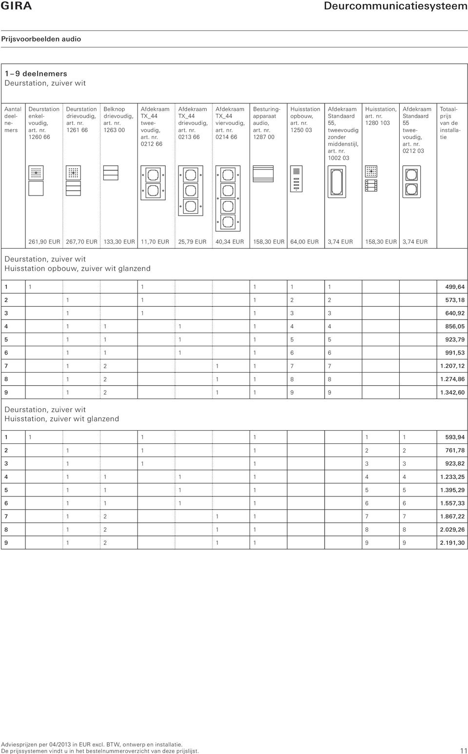 tweevoudig zonder middenstijl, 1002 03 Huisstation, 1280 103 Afdekraam Standaard 55 tweevoudig, 0212 03 Totaalprijs van de installatie 261,90 EUR 267,70 EUR 133,30 EUR 11,70 EUR 25,79 EUR 40,34 EUR