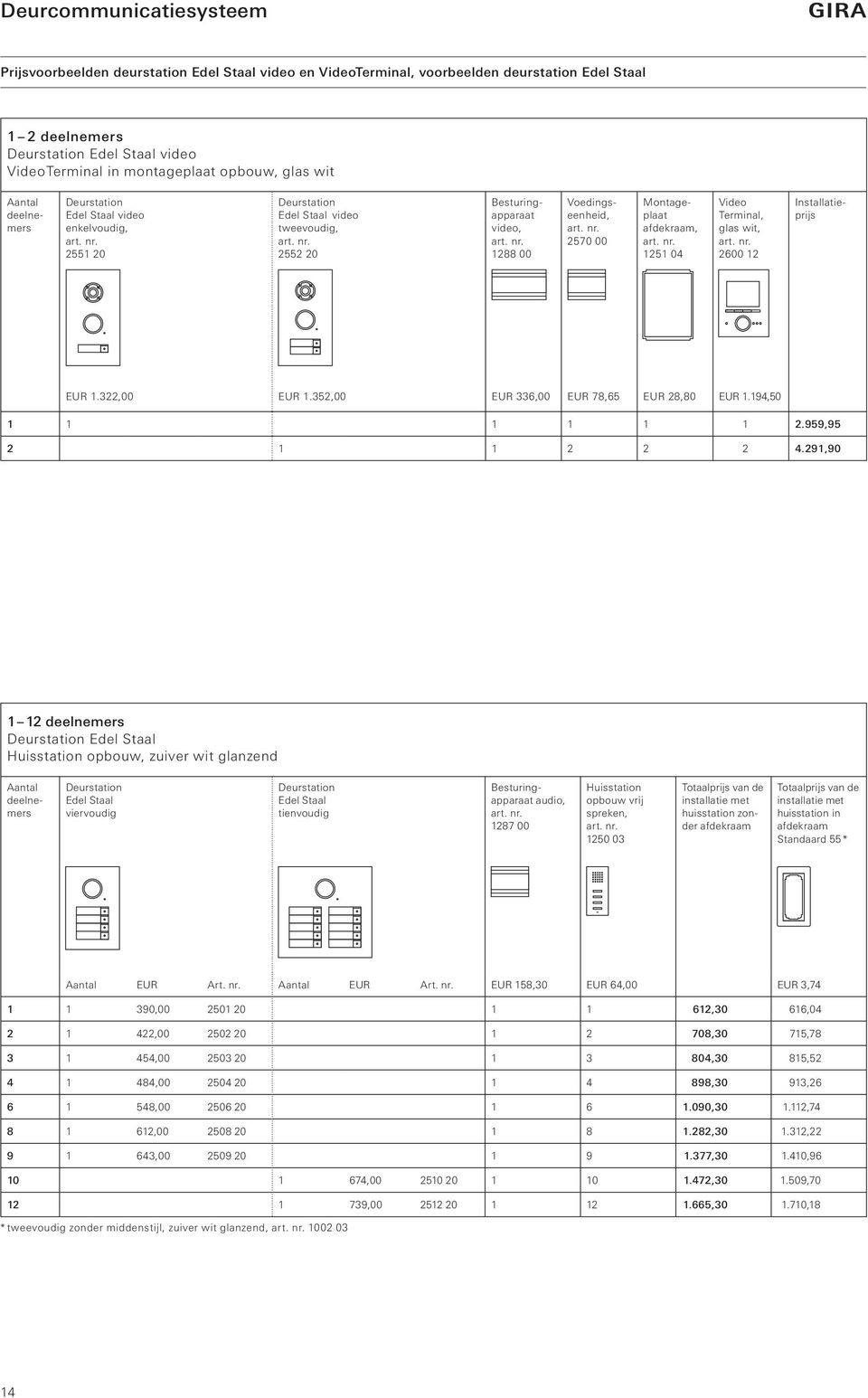 Montageplaat afdekraam, 1251 04 Video Terminal, glas wit, 2600 12 Installatieprijs EUR 1.322,00 EUR 1.352,00 EUR 336,00 EUR 78,65 EUR 28,80 EUR 1.194,50 1 1 1 1 1 1 2.959,95 2 1 1 2 2 2 4.