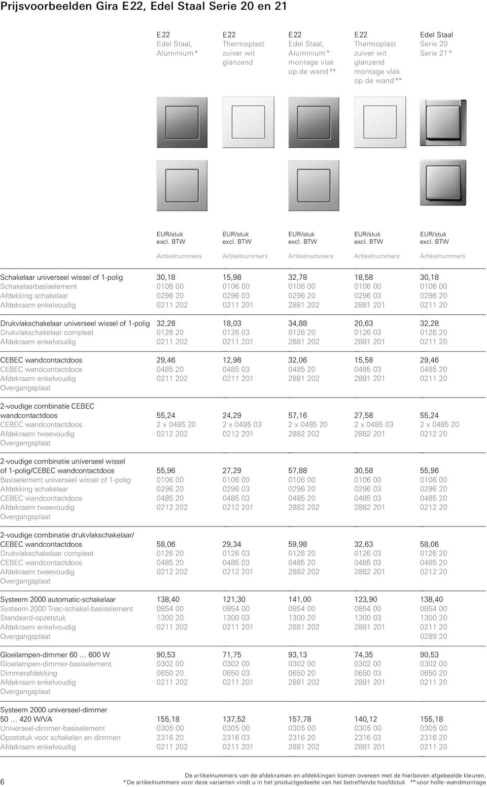 0211 202 15,98 0211 201 32,78 0296 20 2881 202 18,58 2881 201 30,18 0296 20 0211 20 Drukvlakschakelaar universeel wissel of 1-polig Drukvlakschakelaar compleet Afdekraam enkelvoudig 32,28 0126 20