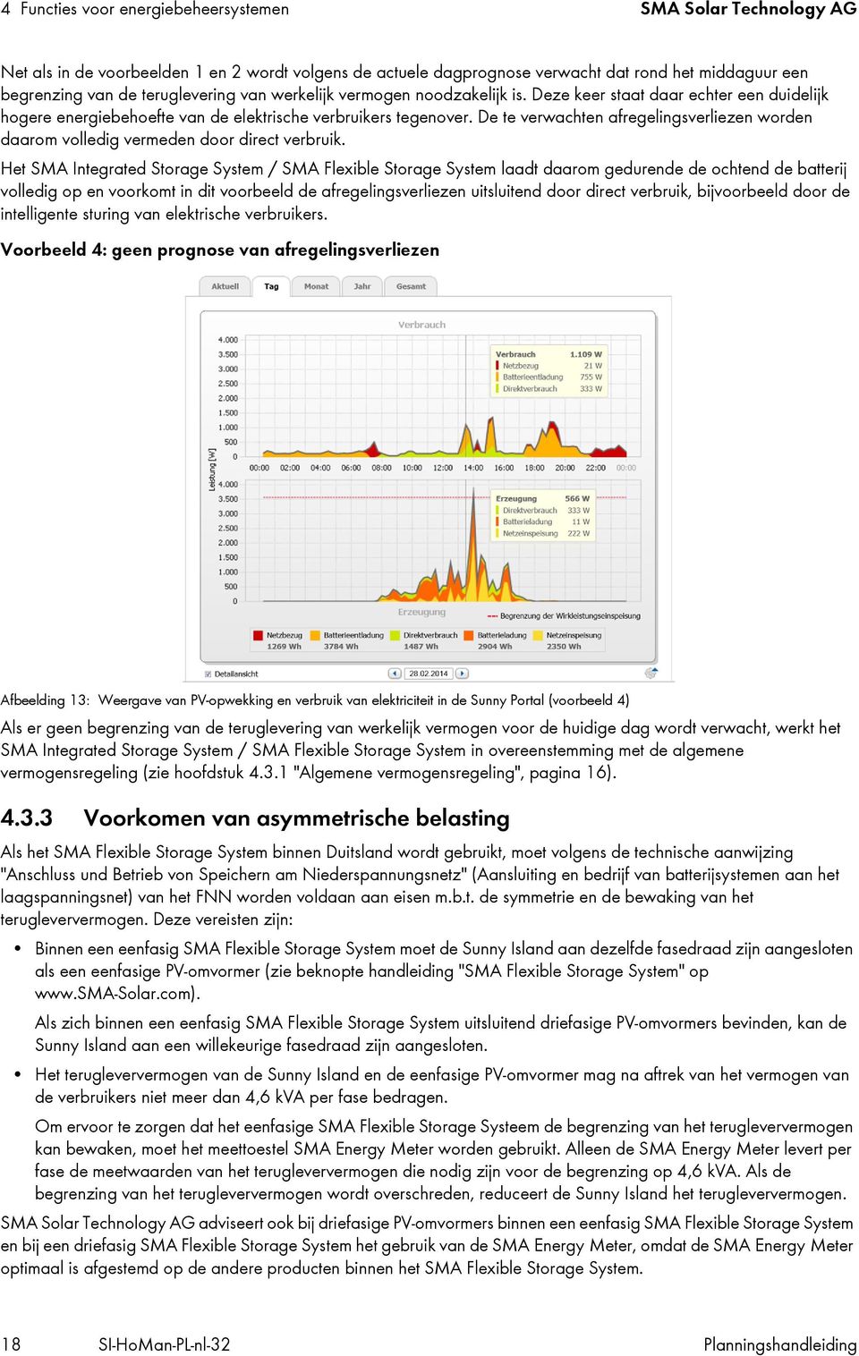 De te verwachten afregelingsverliezen worden daarom volledig vermeden door direct verbruik.