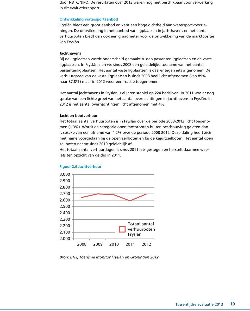 De ontwikkeling in het aanbod van ligplaatsen in jachthavens en het aantal verhuurboten biedt dan ook een graadmeter voor de ontwikkeling van de marktpositie van Fryslân.