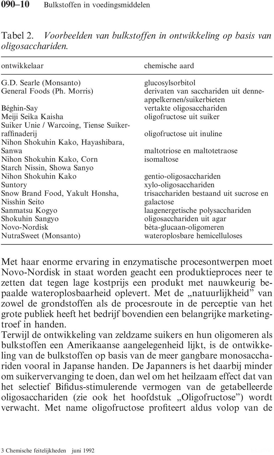 Kako Suntory Snow Brand Food, Yakult Honsha, Nisshin Seito Sanmatsu Kogyo Shokuhin Sangyo Novo-Nordisk NutraSweet (Monsanto) chemische aard glucosylsorbitol derivaten van sacchariden uit