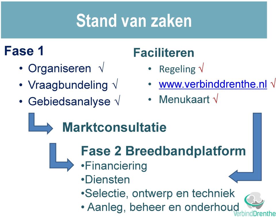 nl Menukaart Marktconsultatie Fase 2 Breedbandplatform