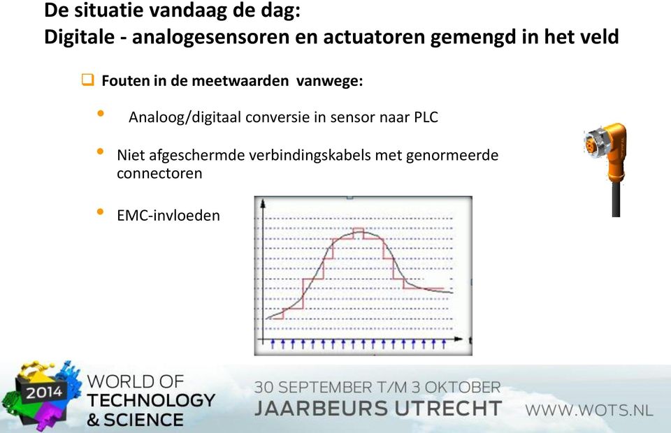 vanwege: Analoog/digitaal conversie in sensor naar PLC Niet