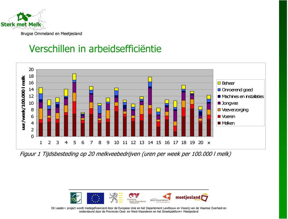 16 17 18 19 20 x Beheer Onroerend goed Machines en installaties Jongvee