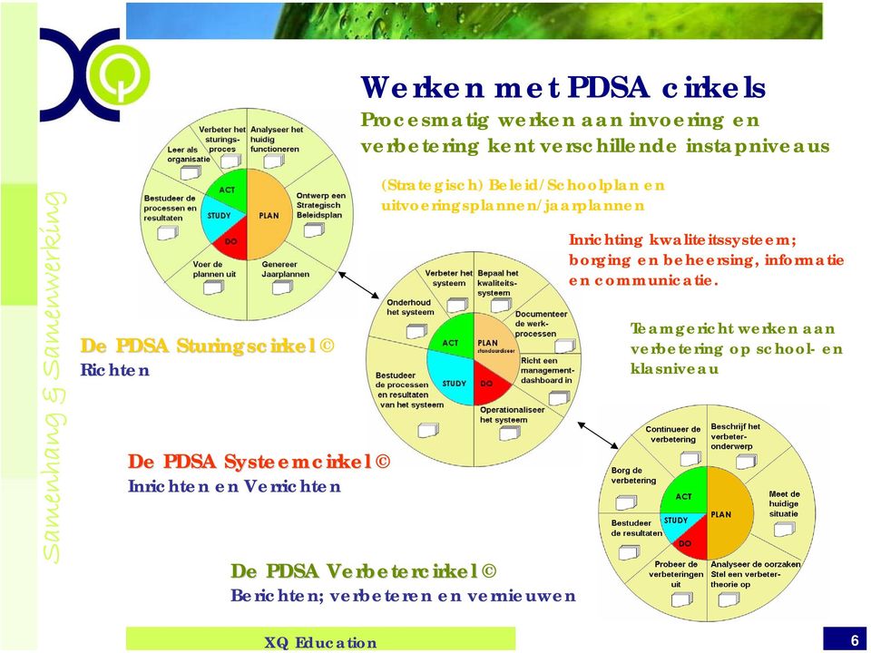 uitvoeringsplannen/jaarplannen De PDSA Verbetercirkel De PDSA Verbetercirkel Berichten; verbeteren en vernieuwen